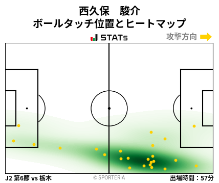 ヒートマップ - 西久保　駿介