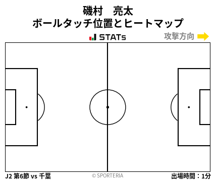 ヒートマップ - 磯村　亮太