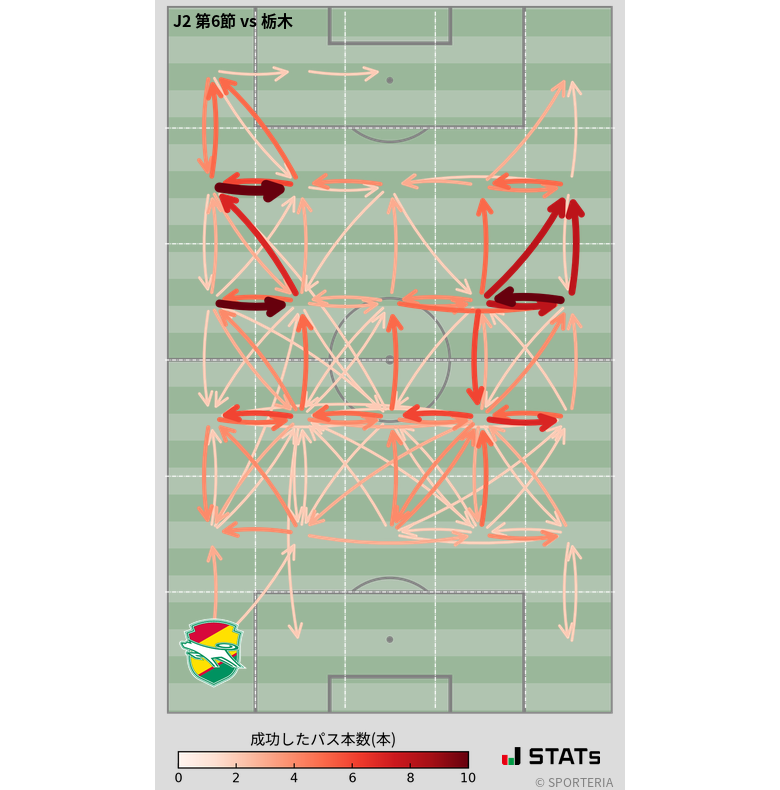 エリア間パス図