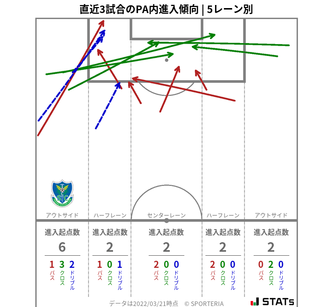 PA内への進入傾向