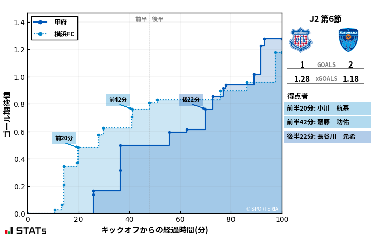 ゴール期待値