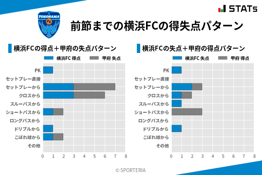 得失点パターン