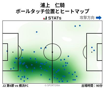 ヒートマップ - 浦上　仁騎