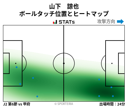 ヒートマップ - 山下　諒也