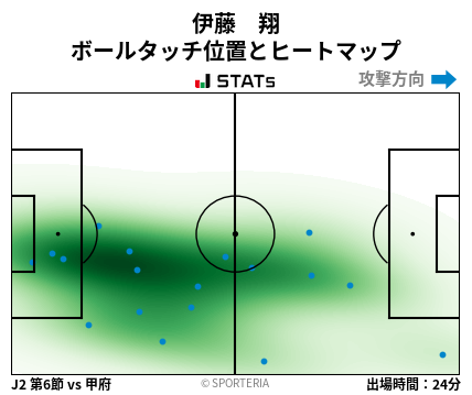 ヒートマップ - 伊藤　翔