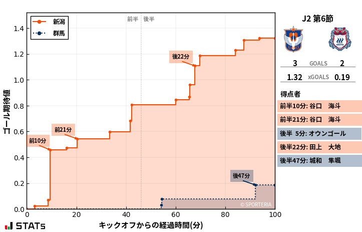 ゴール期待値