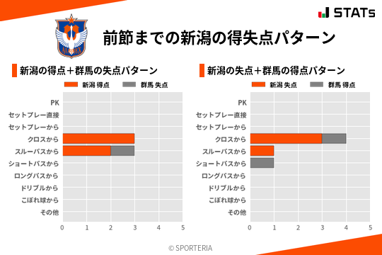 得失点パターン