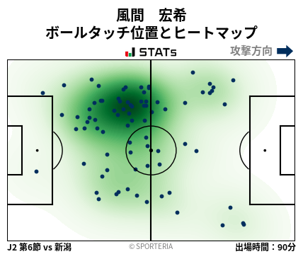 ヒートマップ - 風間　宏希