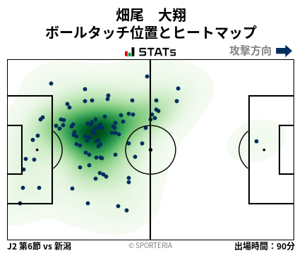 ヒートマップ - 畑尾　大翔