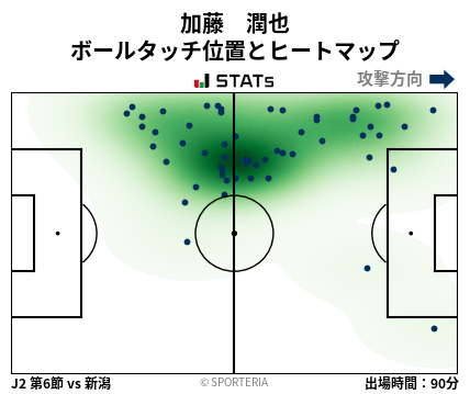 ヒートマップ - 加藤　潤也