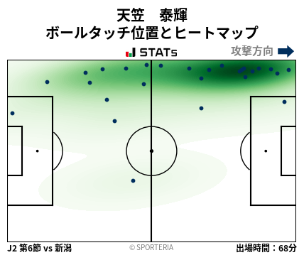 ヒートマップ - 天笠　泰輝