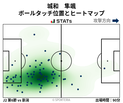ヒートマップ - 城和　隼颯