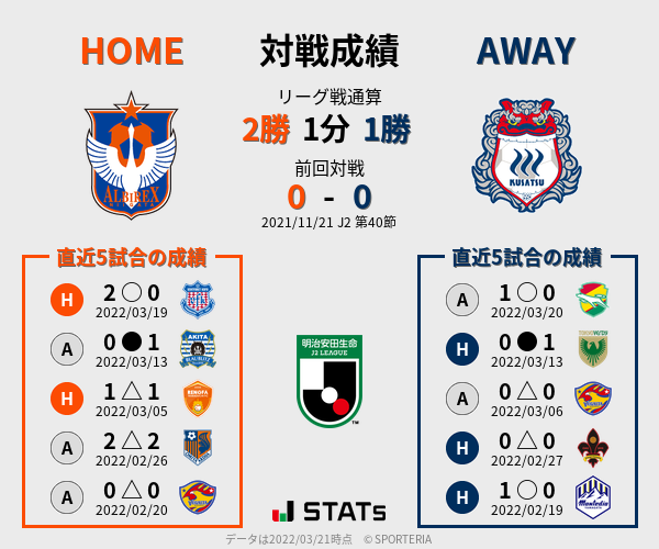 前節までの対戦成績