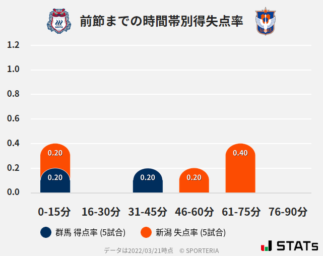 時間帯別得失点率