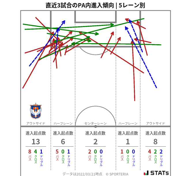 PA内への進入傾向