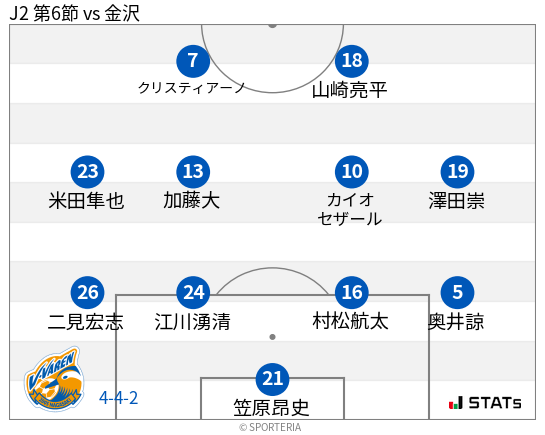 フォーメーション図