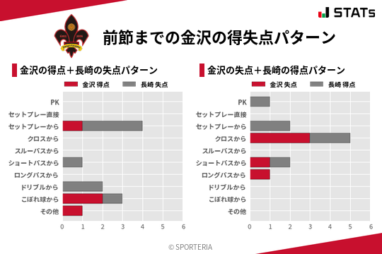 得失点パターン