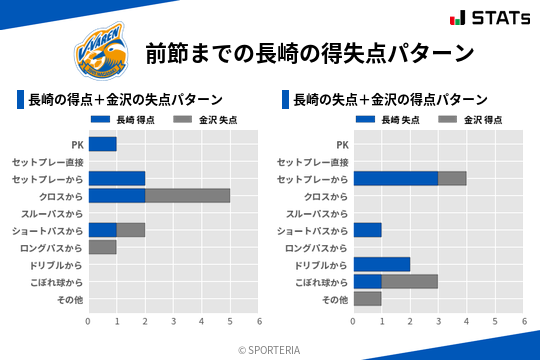 得失点パターン