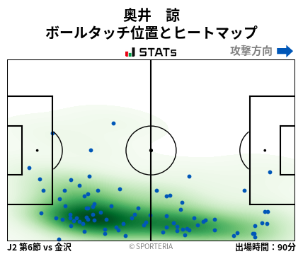 ヒートマップ - 奥井　諒