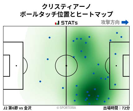 ヒートマップ - クリスティアーノ