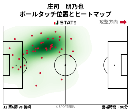 ヒートマップ - 庄司　朋乃也