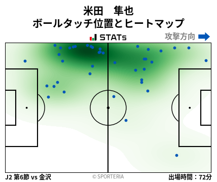 ヒートマップ - 米田　隼也