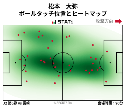 ヒートマップ - 松本　大弥