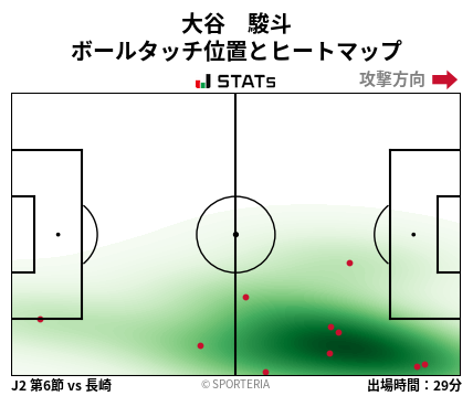 ヒートマップ - 大谷　駿斗