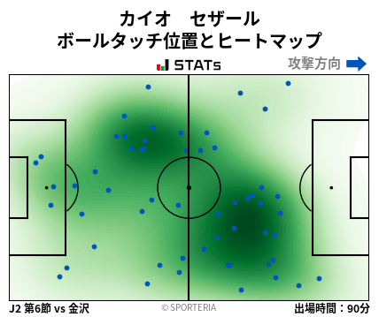 ヒートマップ - カイオ　セザール