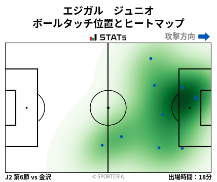ヒートマップ - エジガル　ジュニオ