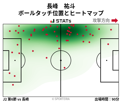 ヒートマップ - 長峰　祐斗