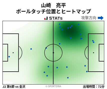 ヒートマップ - 山崎　亮平