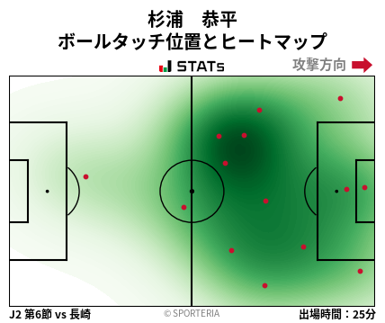 ヒートマップ - 杉浦　恭平