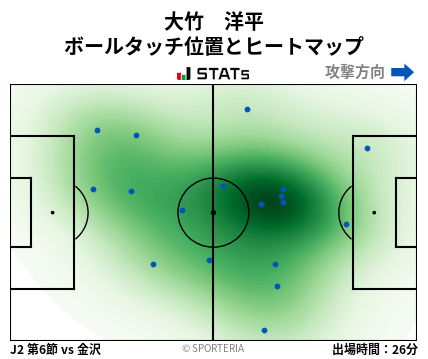 ヒートマップ - 大竹　洋平