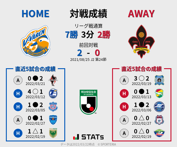 前節までの対戦成績