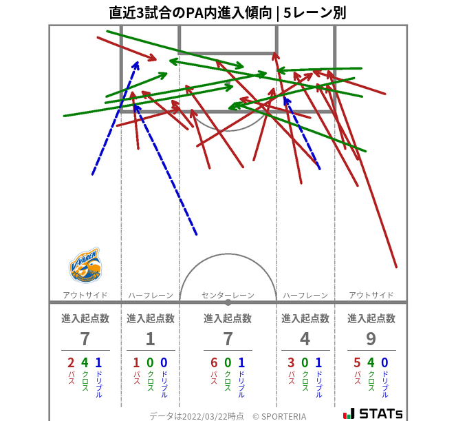 PA内への進入傾向