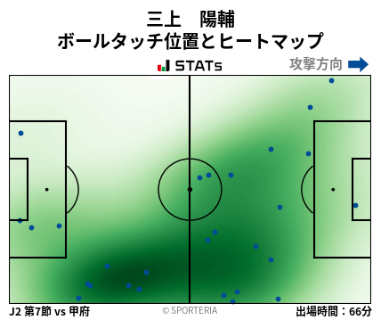 ヒートマップ - 三上　陽輔