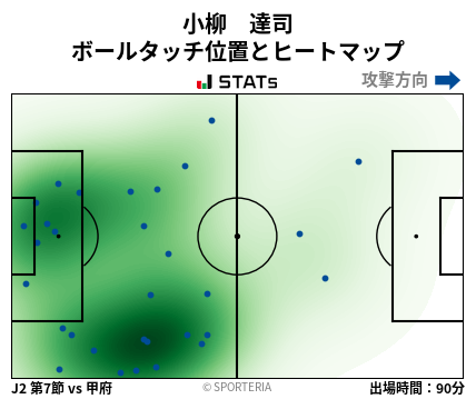 ヒートマップ - 小柳　達司