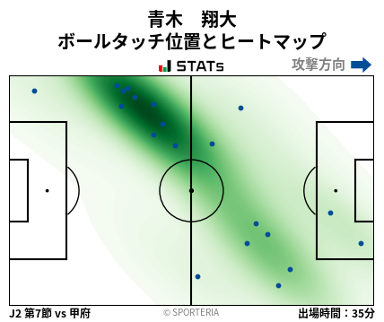 ヒートマップ - 青木　翔大