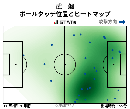 ヒートマップ - 武　颯