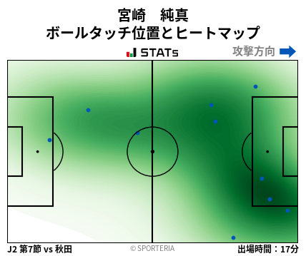 ヒートマップ - 宮崎　純真