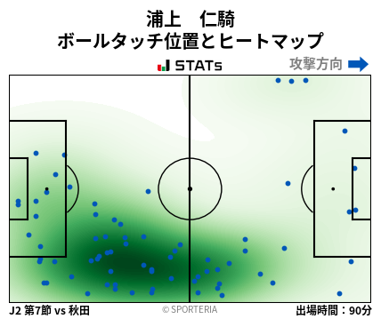 ヒートマップ - 浦上　仁騎