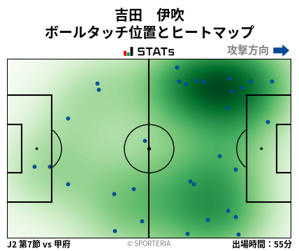 ヒートマップ - 吉田　伊吹