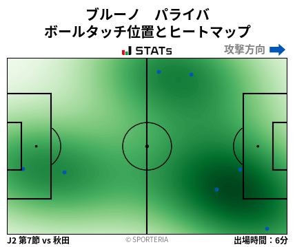 ヒートマップ - ブルーノ　パライバ