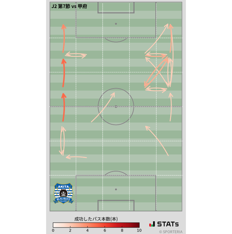 エリア間パス図