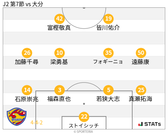 フォーメーション図