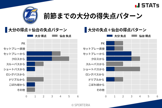 得失点パターン