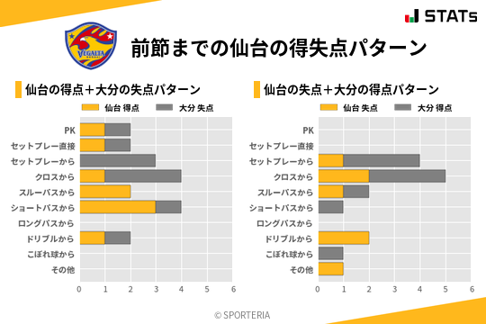 得失点パターン