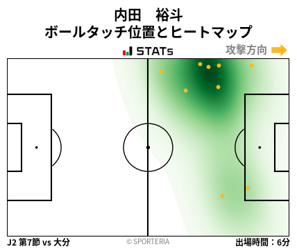 ヒートマップ - 内田　裕斗