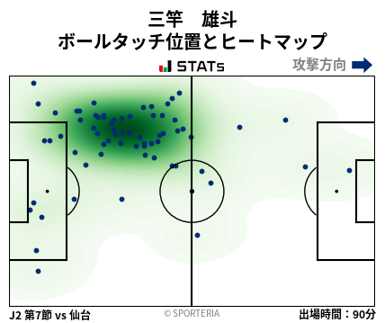 ヒートマップ - 三竿　雄斗